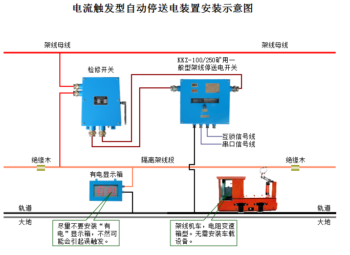 矿用自动停送电装置