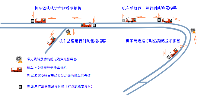 矿用车联网防追尾报警装置