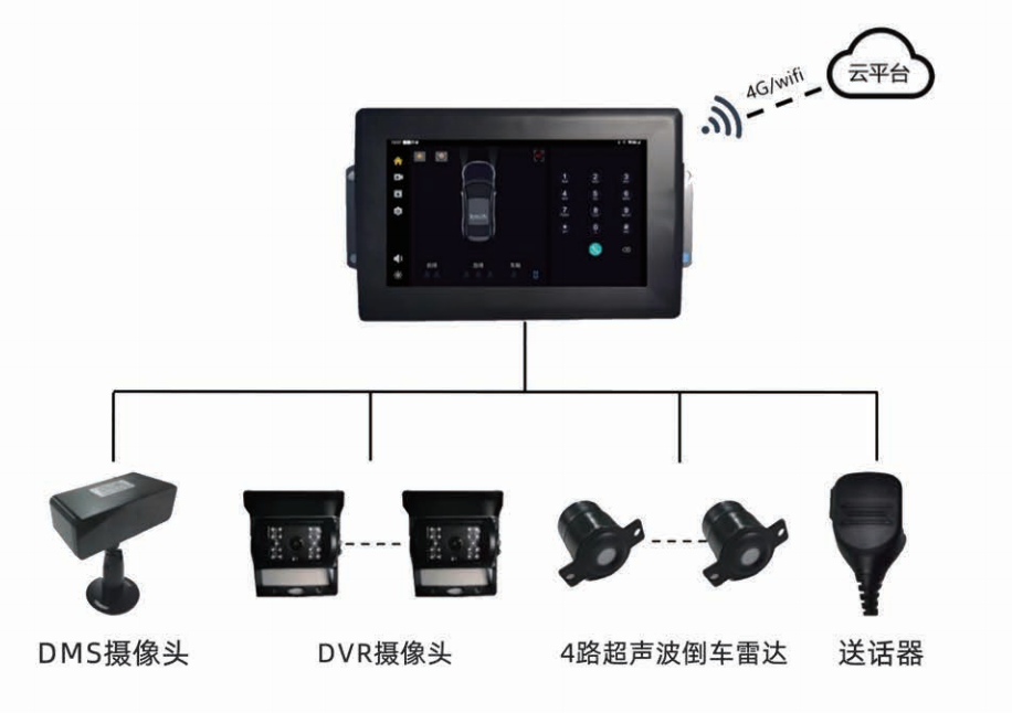 ZSP24矿用机车视频监测装置